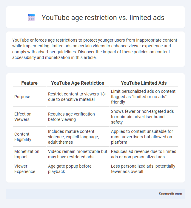 YouTube age restriction vs. limited ads - What is The Difference?