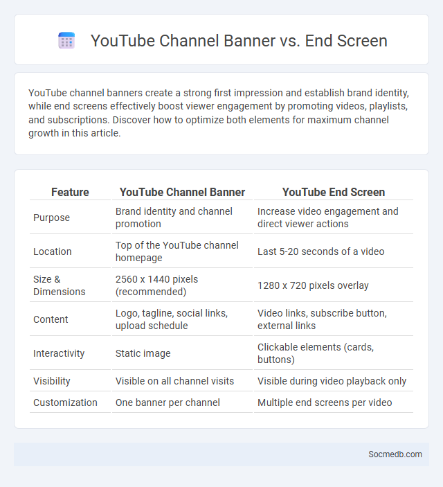 YouTube Channel Banner vs. End Screen - What is The Difference?