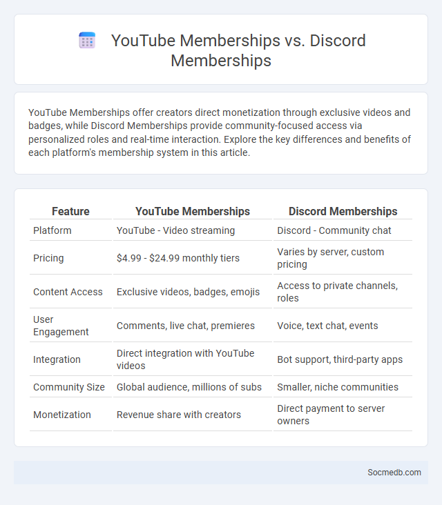 YouTube Memberships vs. Discord Memberships - What is The Difference?