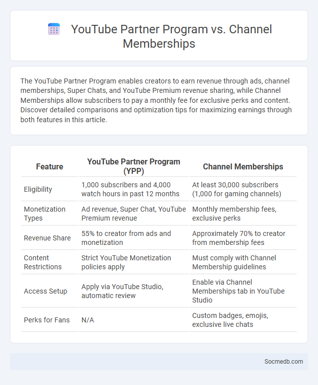 YouTube Partner Program vs. Channel Memberships - What is The Difference?