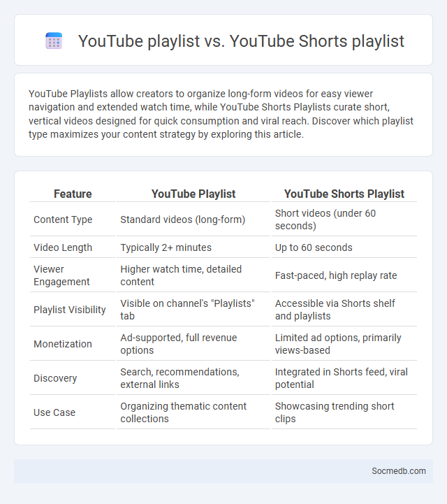 YouTube playlist vs. YouTube Shorts playlist - What is The Difference?