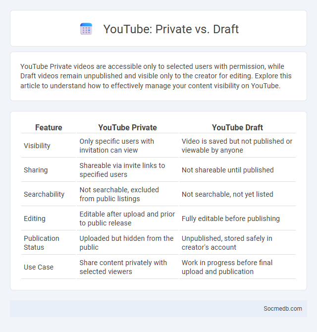 YouTube: Private vs. Draft - What is The Difference?
