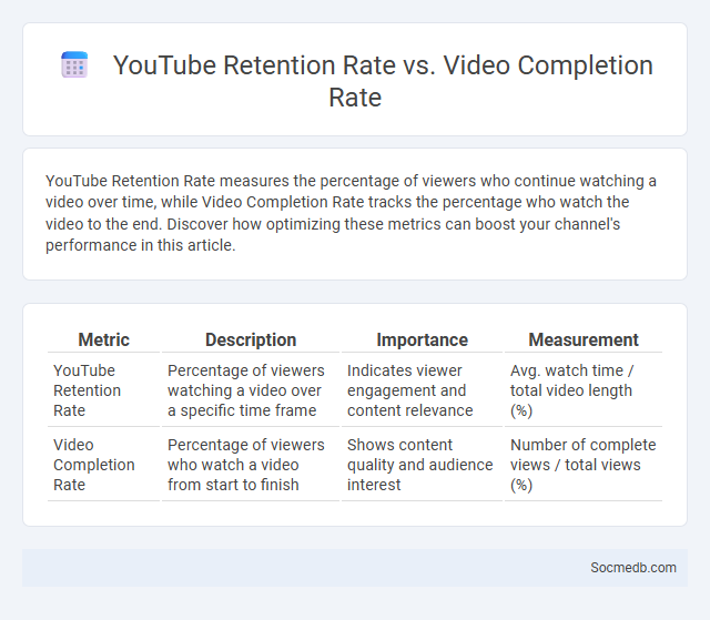 YouTube Retention Rate vs. Video Completion Rate - What is The Difference?