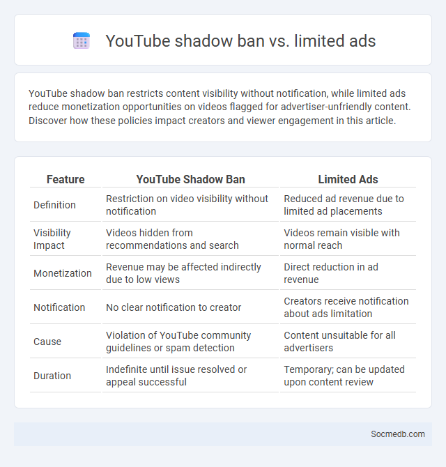 YouTube shadow ban vs. limited ads - What is The Difference?