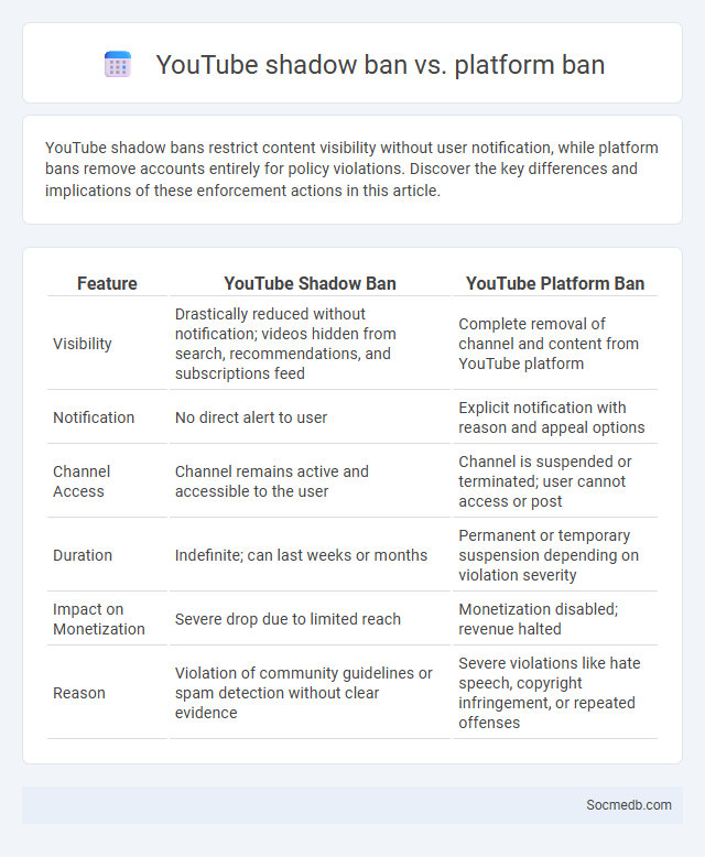 YouTube shadow ban vs. platform ban - What is The Difference?