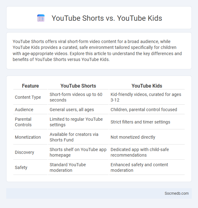 YouTube Shorts vs. YouTube Kids - What is The Difference?