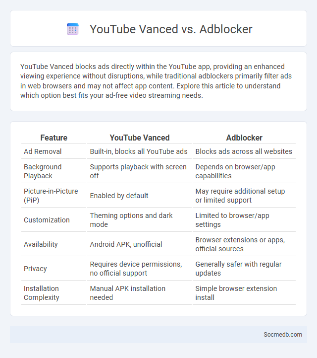 YouTube Vanced vs. Adblocker - What is The Difference?