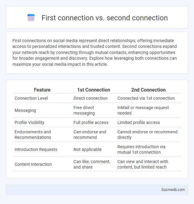 First connection vs. second connection - What is The Difference?