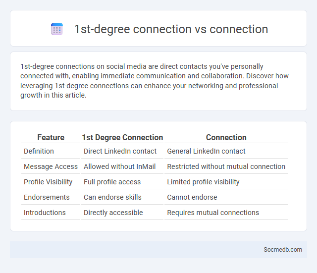 1st-degree connection vs connection - What is The Difference?
