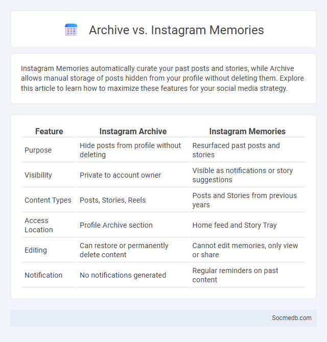 Archive vs. Instagram Memories - What is The Difference?
