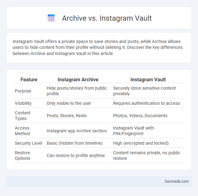 Archive vs. Instagram Vault - What is The Difference?