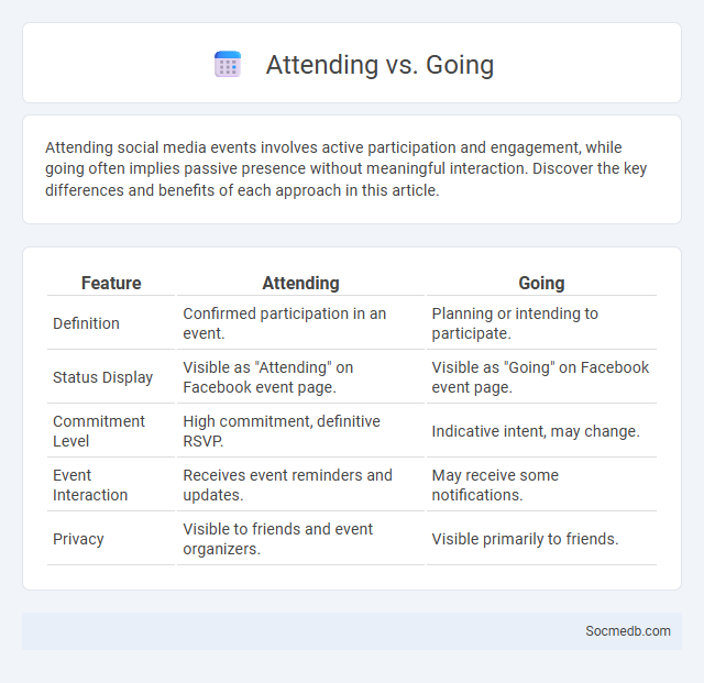 Attending vs. Going - What is The Difference?