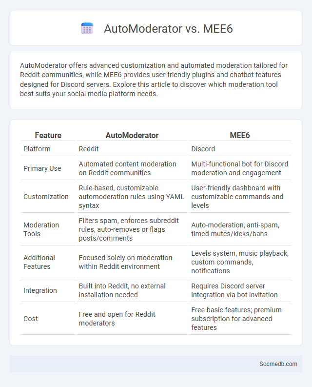 AutoModerator vs. MEE6 - What is The Difference?