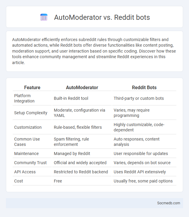 AutoModerator vs. Reddit bots - What is The Difference?