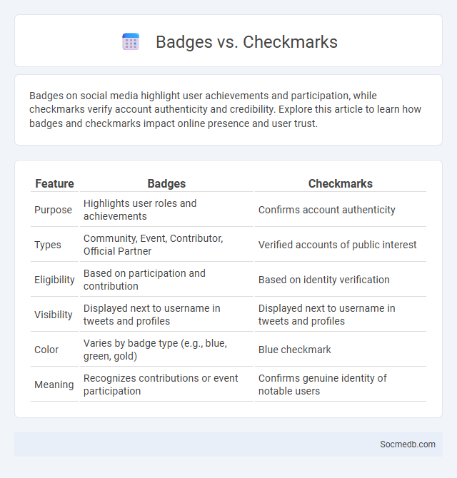 Badges vs. Checkmarks - What is The Difference?