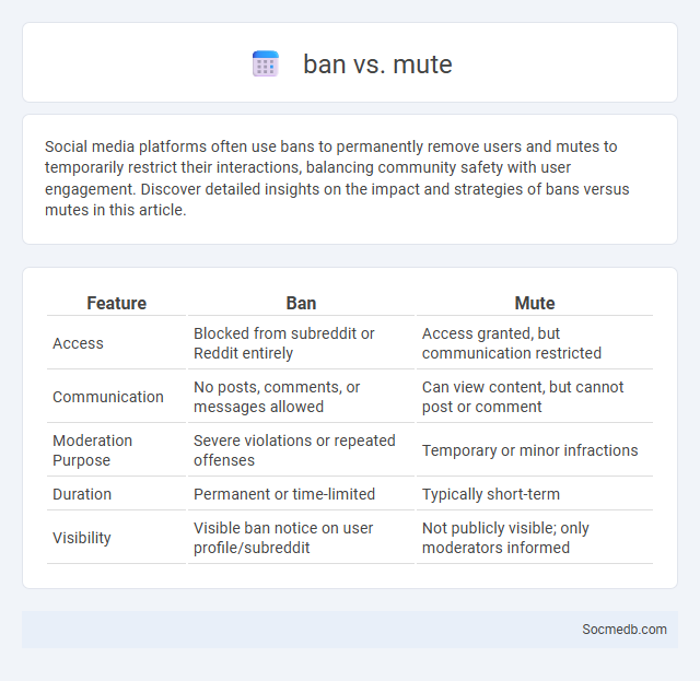 ban vs. mute - What is The Difference?