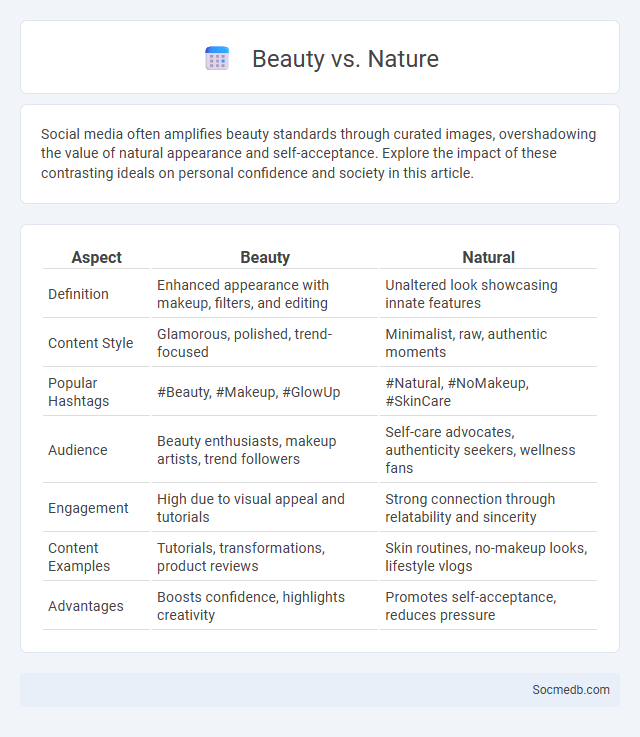Beauty vs. Nature - What is The Difference?