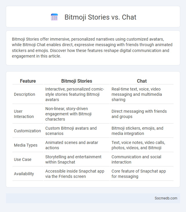 Bitmoji Stories vs. Chat - What is The Difference?
