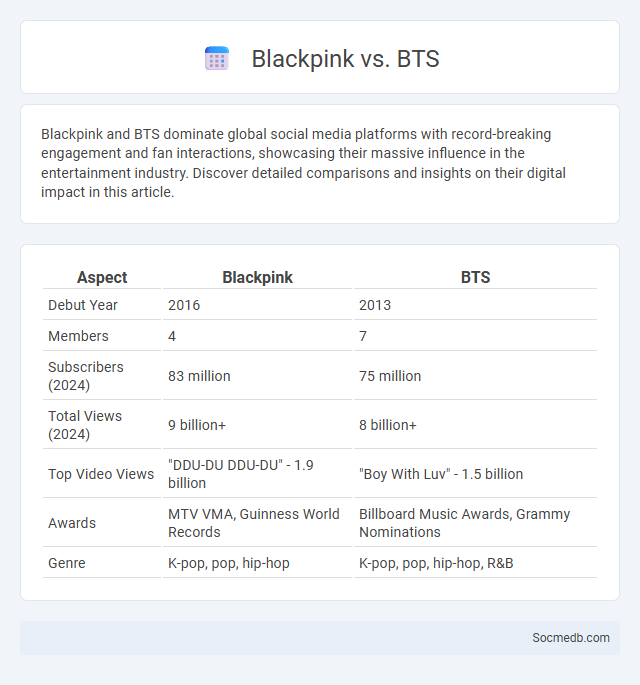 Blackpink vs. BTS - What is The Difference?