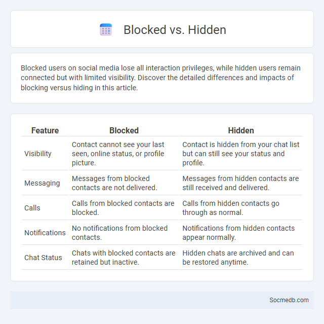 Blocked vs. Hidden - What is The Difference?
