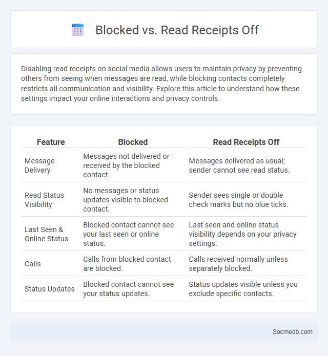 Blocked vs. Read Receipts Off - What is The Difference?