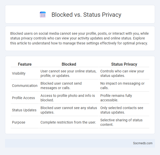 Blocked vs. Status Privacy - What is The Difference?