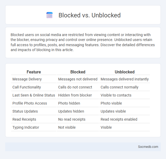 Blocked vs. Unblocked - What is The Difference?