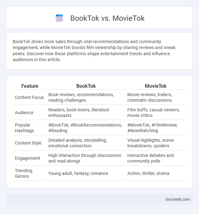 BookTok vs. MovieTok - What is The Difference?