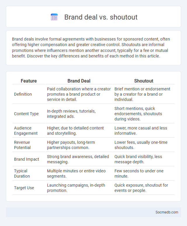 Brand deal vs. shoutout - What is The Difference?