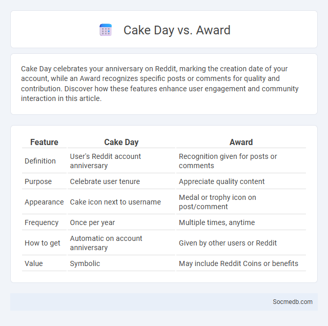 Cake Day vs. Award - What is The Difference?