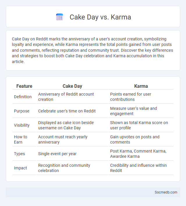 Cake Day vs. Karma - What is The Difference?