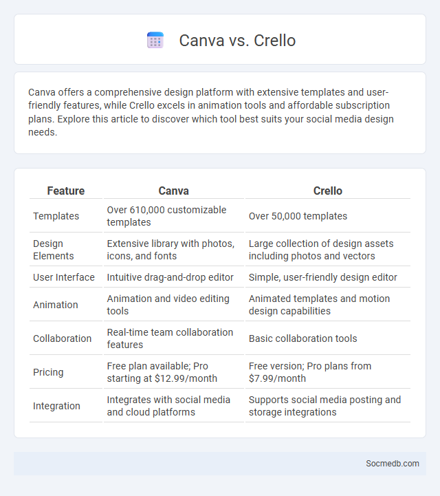 Canva vs. Crello - What is The Difference?