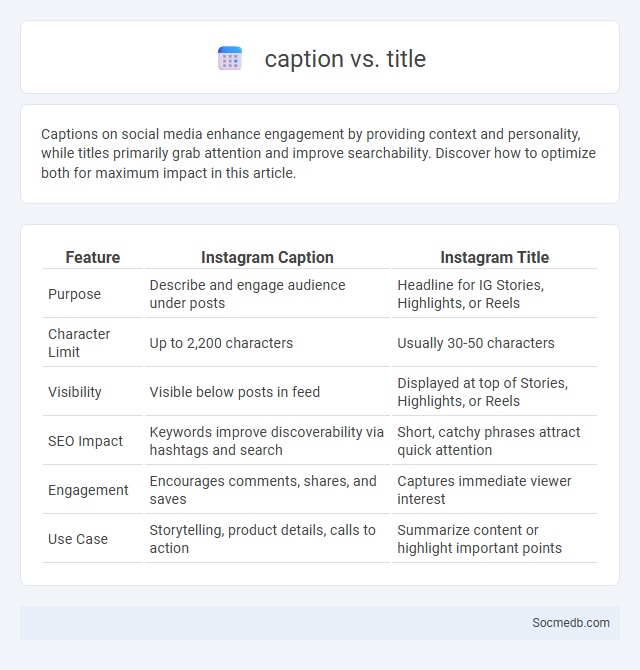 caption vs. title - What is The Difference?