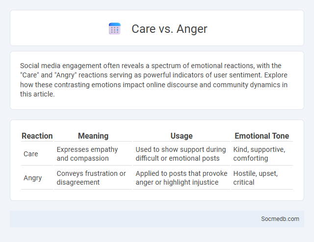 Care vs. Anger - What is The Difference?