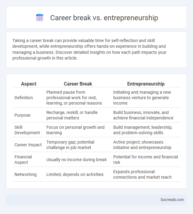 Career break vs. entrepreneurship - What is The Difference?
