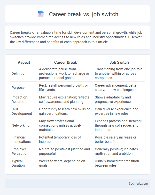 Career break vs. job switch - What is The Difference?