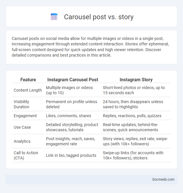 Carousel post vs. story - What is The Difference?