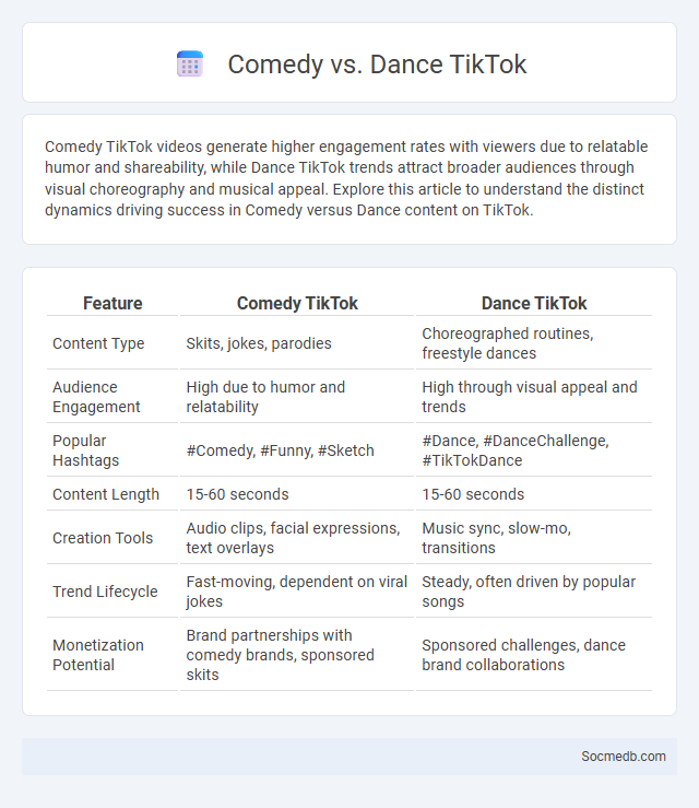 Comedy vs. Dance TikTok - What is The Difference?