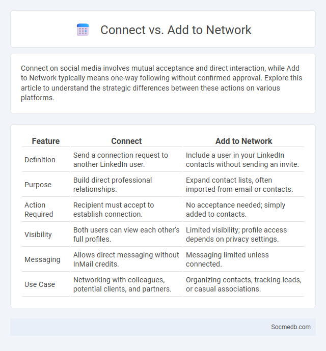 Connect vs. Add to Network - What is The Difference?