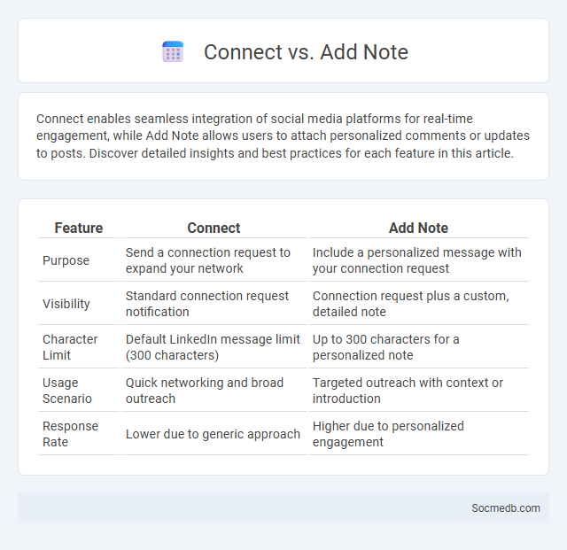 Connect vs. Add Note - What is The Difference?