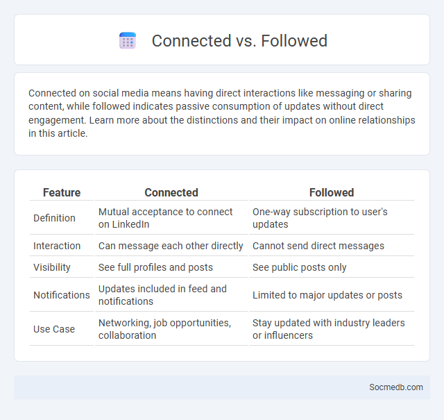 Connected vs. Followed - What is The Difference?