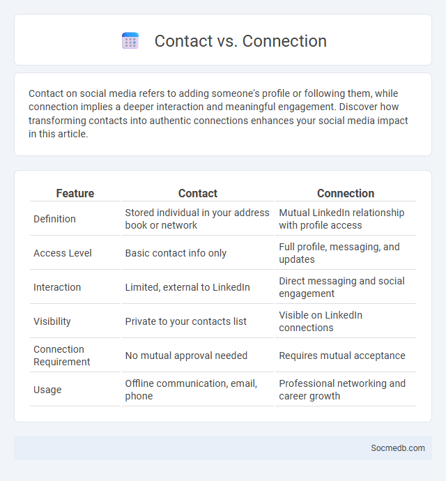 Contact vs. Connection - What is The Difference?
