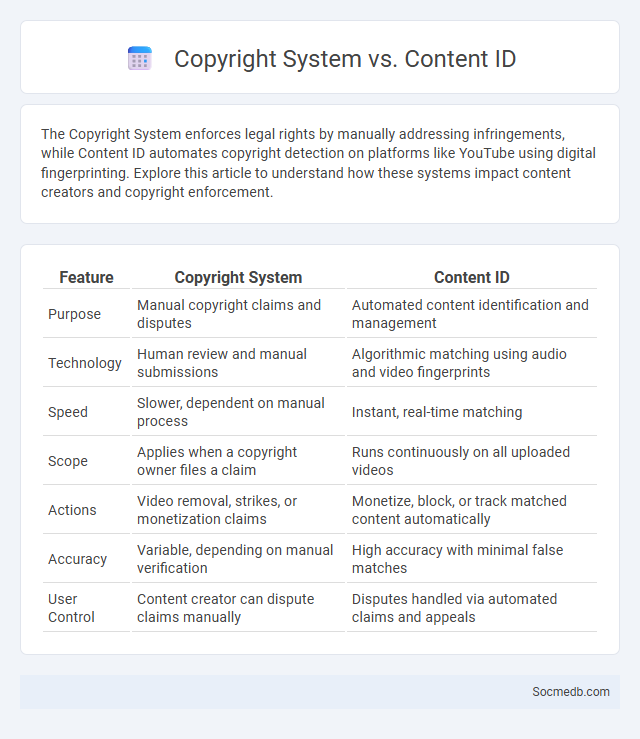 Copyright System vs. Content ID - What is The Difference?