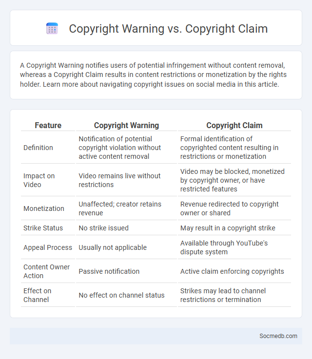 Copyright Warning vs. Copyright Claim - What is The Difference?