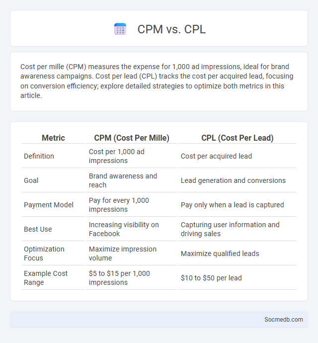 CPM vs. CPL - What is The Difference?