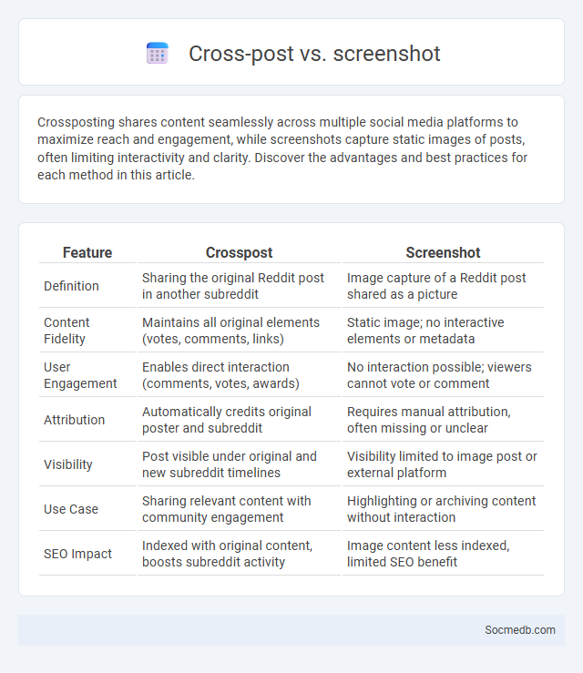 Cross-post vs. screenshot - What is The Difference?