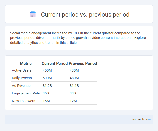 Current period vs. previous period - What is The Difference?