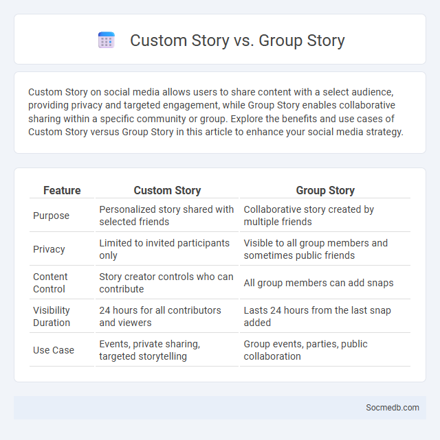 Custom Story vs. Group Story - What is The Difference?