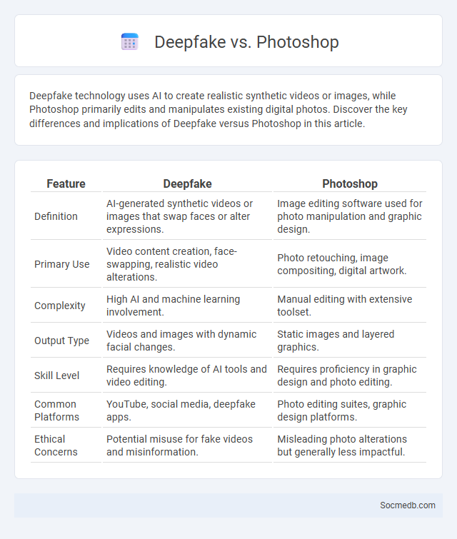 Deepfake vs. Photoshop - What is The Difference?