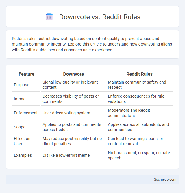 Downvote vs. Reddit Rules - What is The Difference?